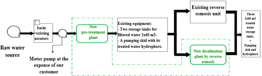 dibujo del sistema de purificacion de agua.png